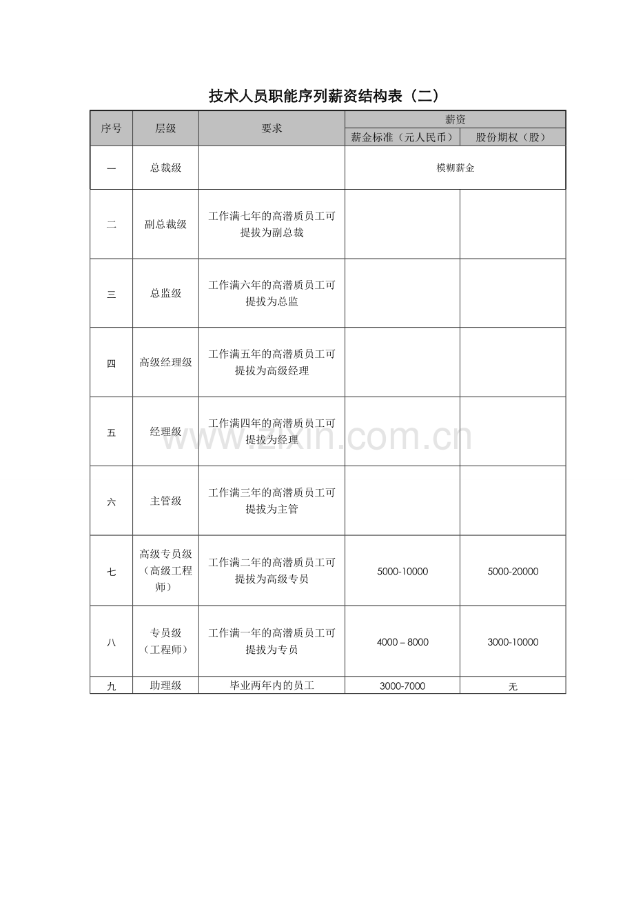 股权激励基本架构(模板).doc_第2页