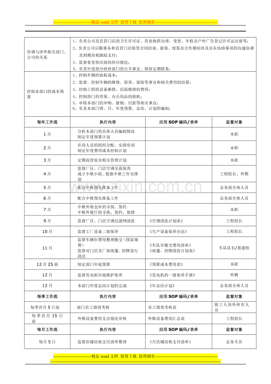 安-总务部经理(B1)岗位标准化工作流程.doc_第2页