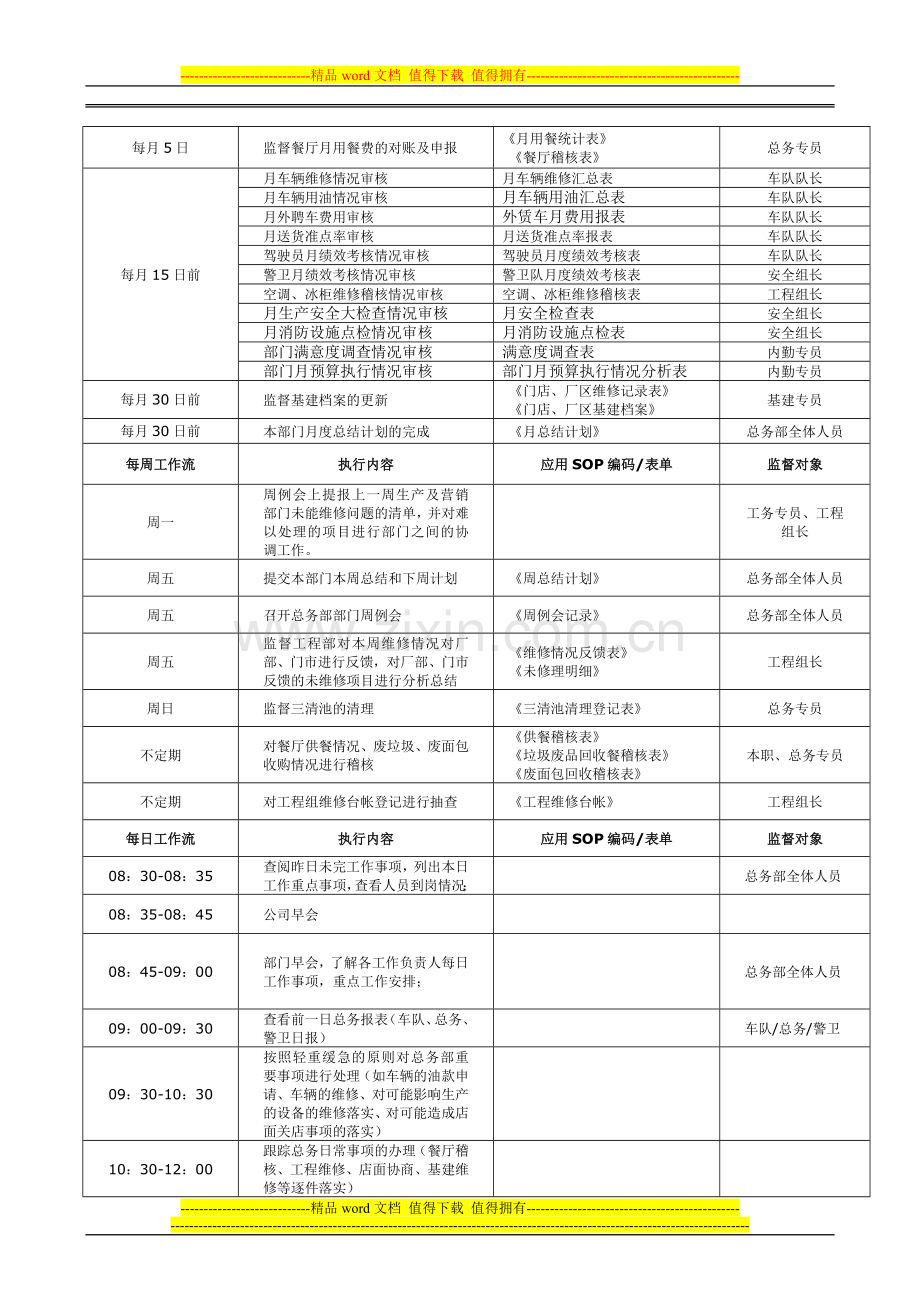 安-总务部经理(B1)岗位标准化工作流程.doc_第3页