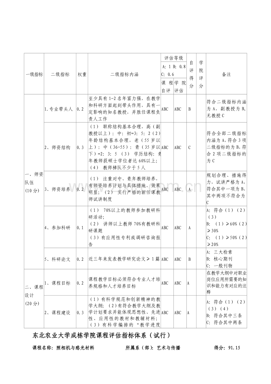 彩色摄影课程评价指标总体系.doc_第1页