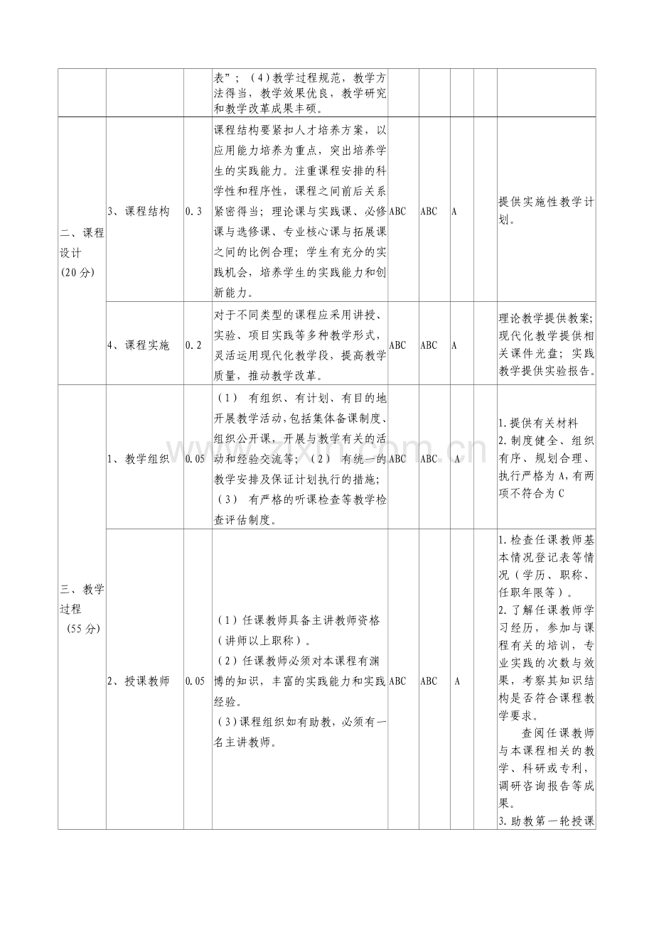 彩色摄影课程评价指标总体系.doc_第2页