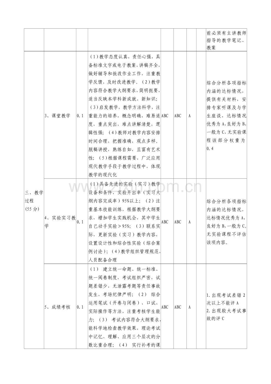 彩色摄影课程评价指标总体系.doc_第3页