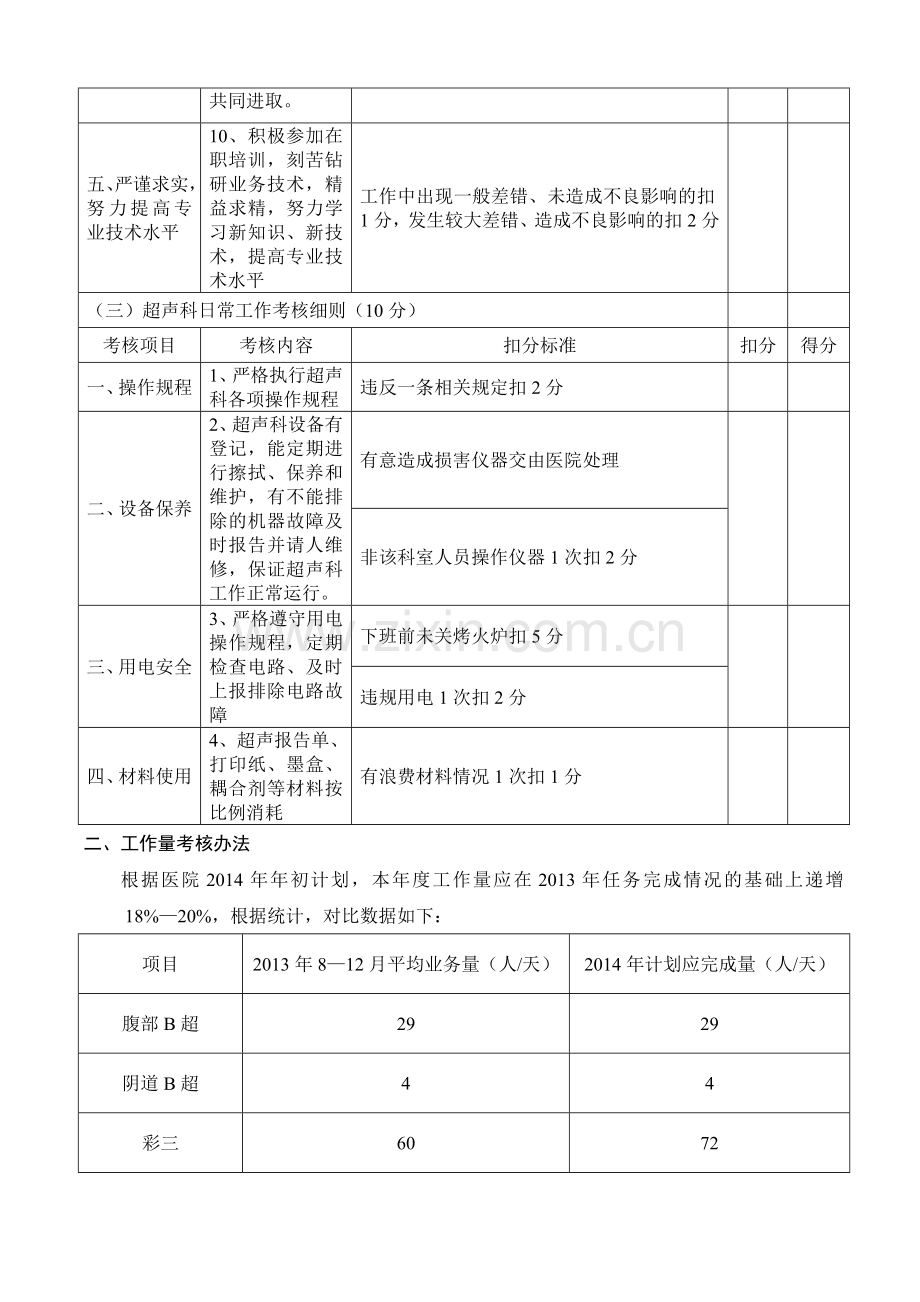 超声科绩效工资考核主要指标及评分细则..doc_第3页