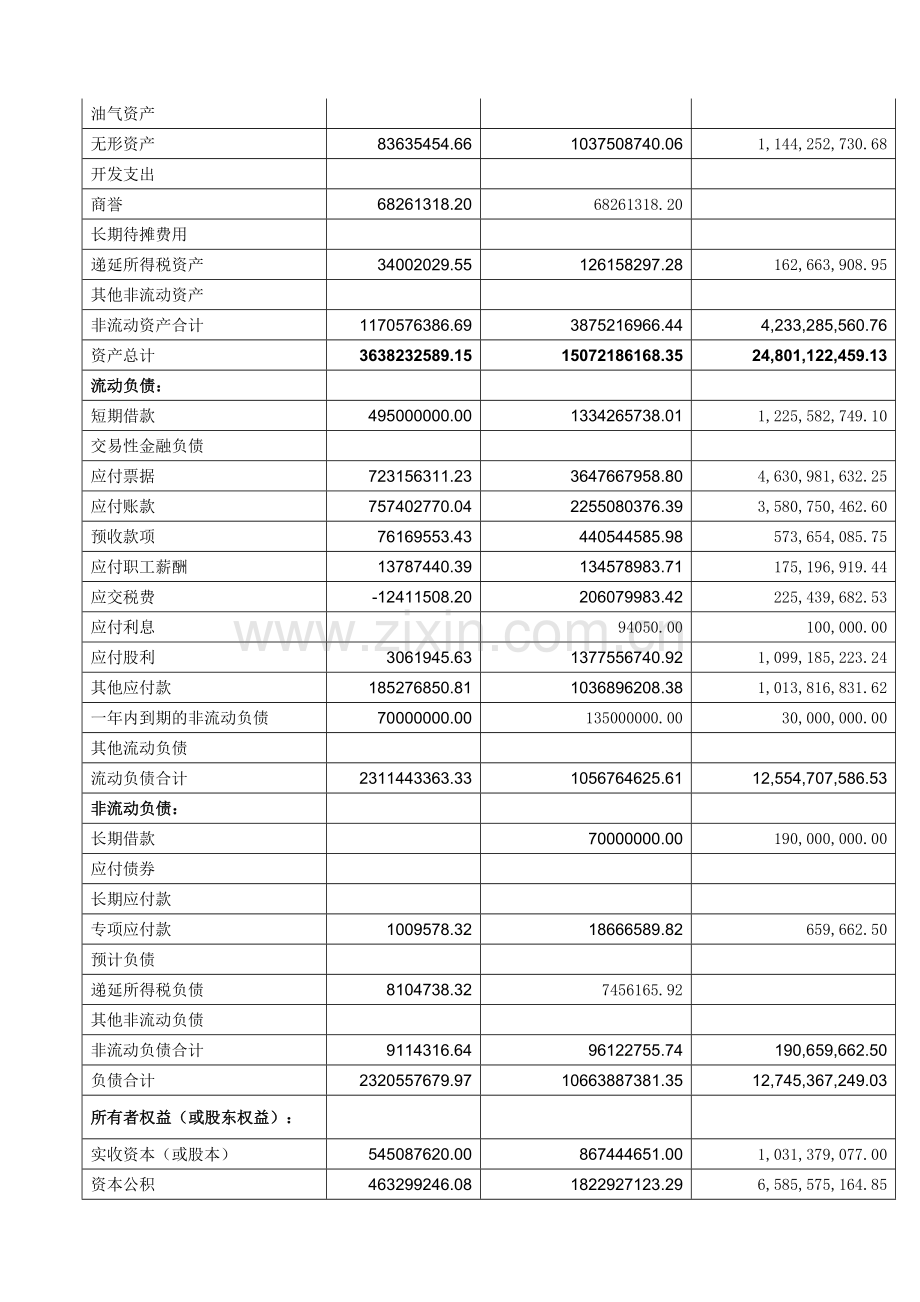 徐工科技获利能力分析3.doc_第3页