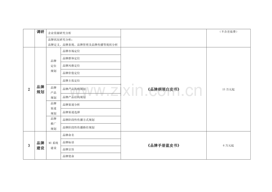 品牌全案服务项目及报价.doc_第2页