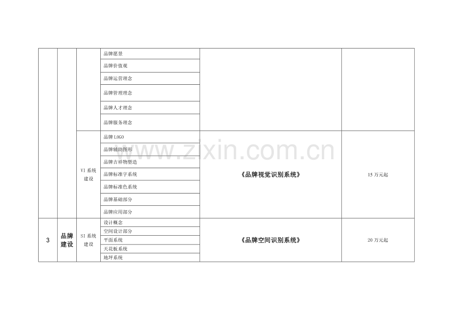 品牌全案服务项目及报价.doc_第3页