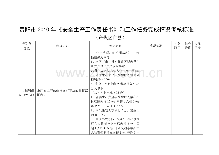 贵阳市2010年《安全生产工作责任书》和工作任务完成情况考核标准..doc_第1页