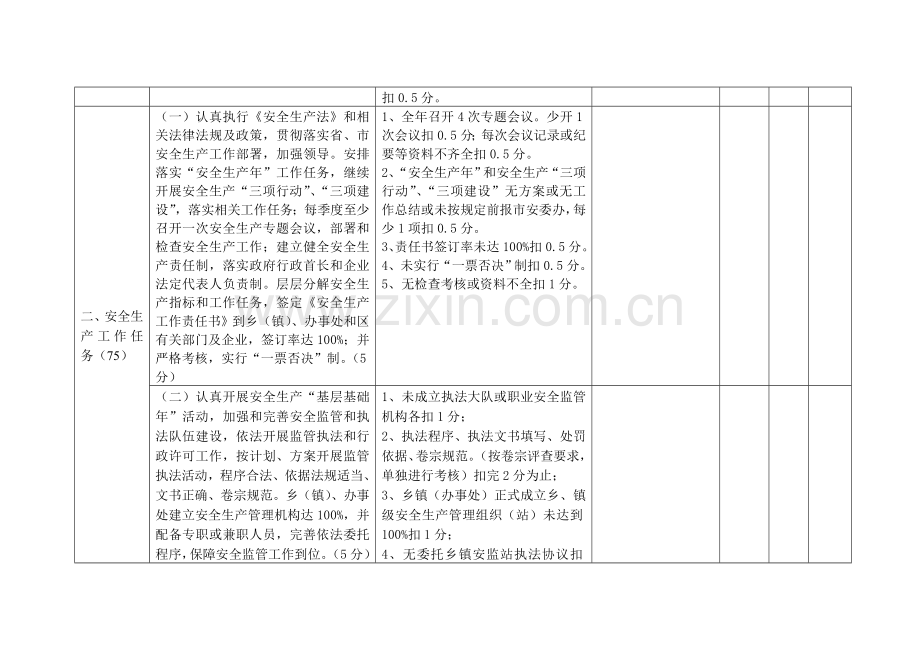 贵阳市2010年《安全生产工作责任书》和工作任务完成情况考核标准..doc_第2页