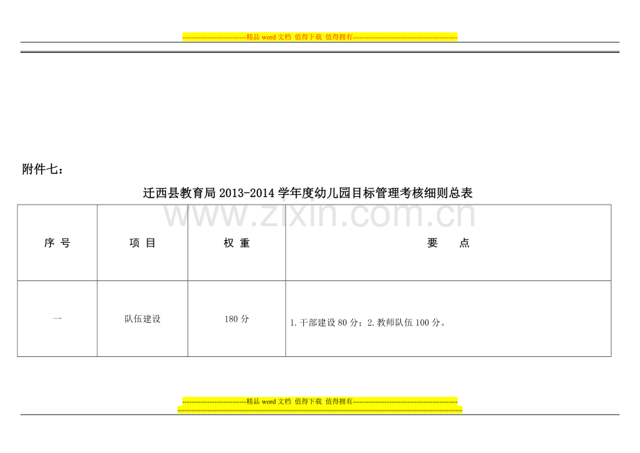 2014年幼儿园目标管理考核细则..doc_第1页