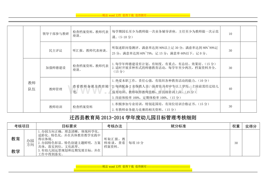 2014年幼儿园目标管理考核细则..doc_第3页