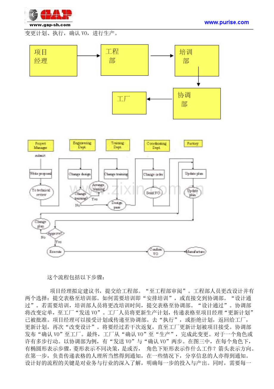 项目流程管理的实施与控制.doc_第3页