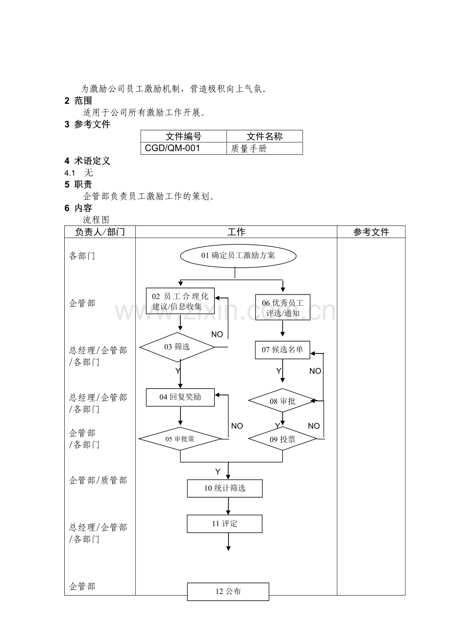 员工激励程序.doc_第2页