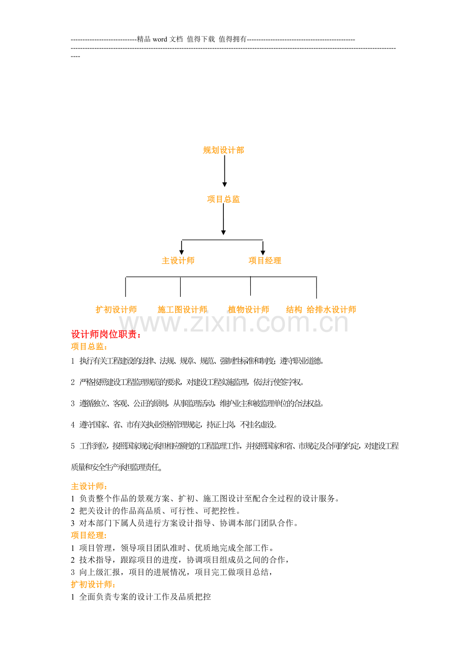 景观公司组织架构及岗位职责.doc_第2页