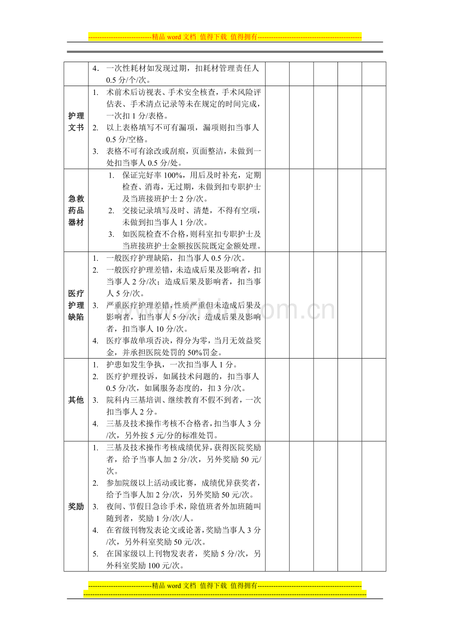 手术室护士绩效考核--Microsoft-Word-文档.doc_第2页