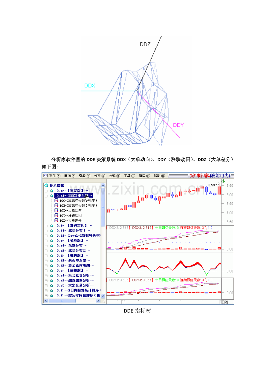 分析家软件免费使用DDE决策系统.doc_第2页