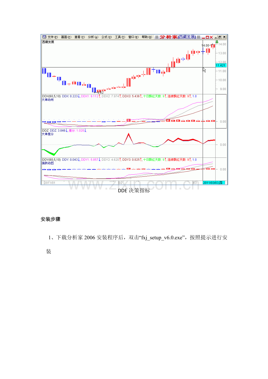 分析家软件免费使用DDE决策系统.doc_第3页