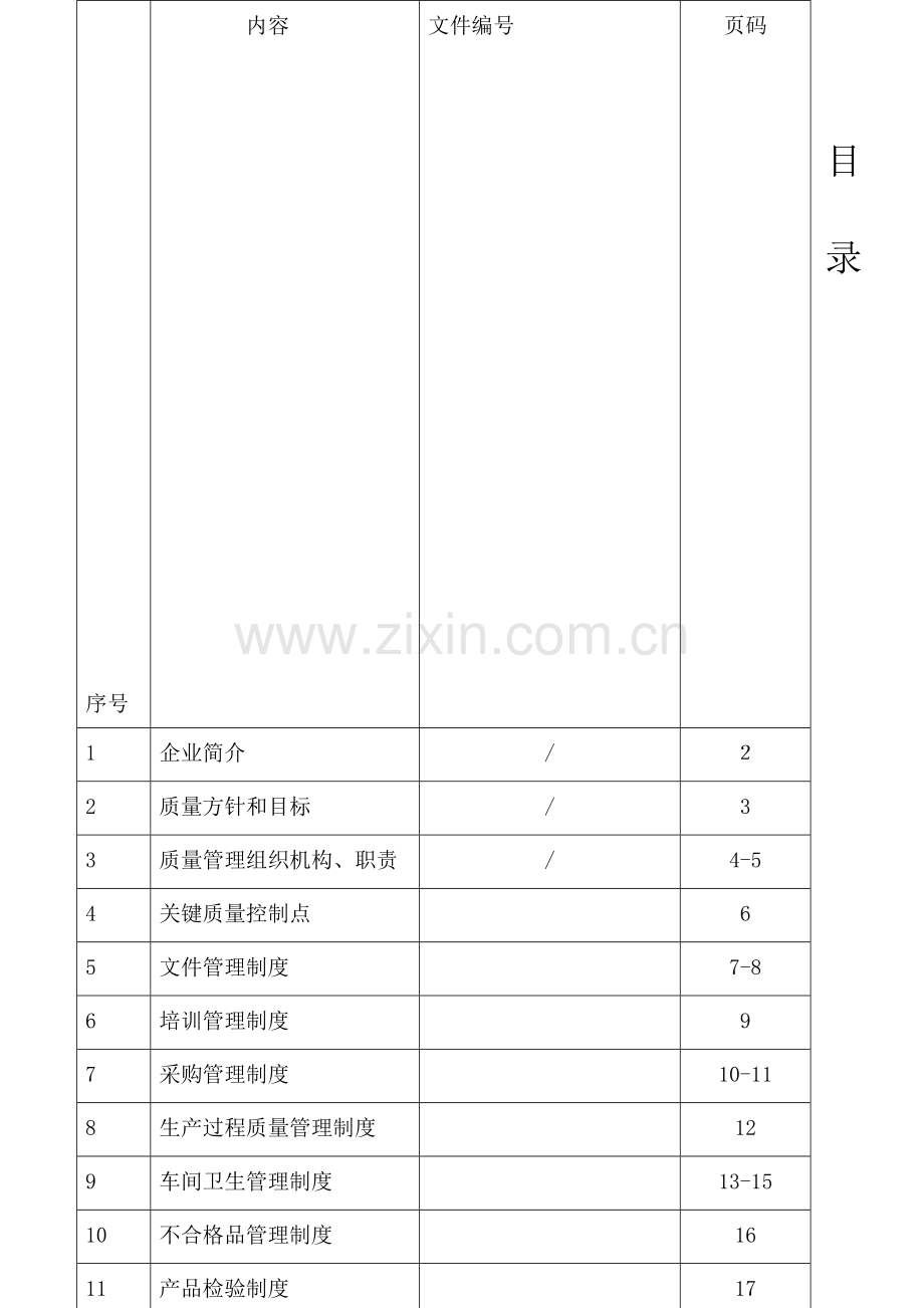 食品加工厂管理手册.doc_第1页