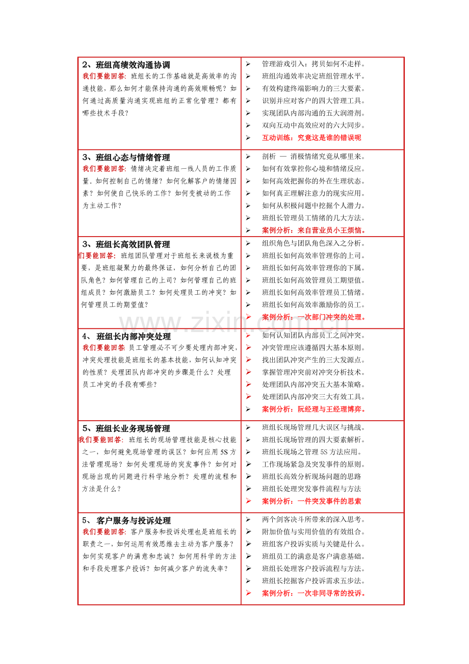 移动基层管理能力提升系列培训-—-打造高绩效班组管理精英.(三天).doc_第2页