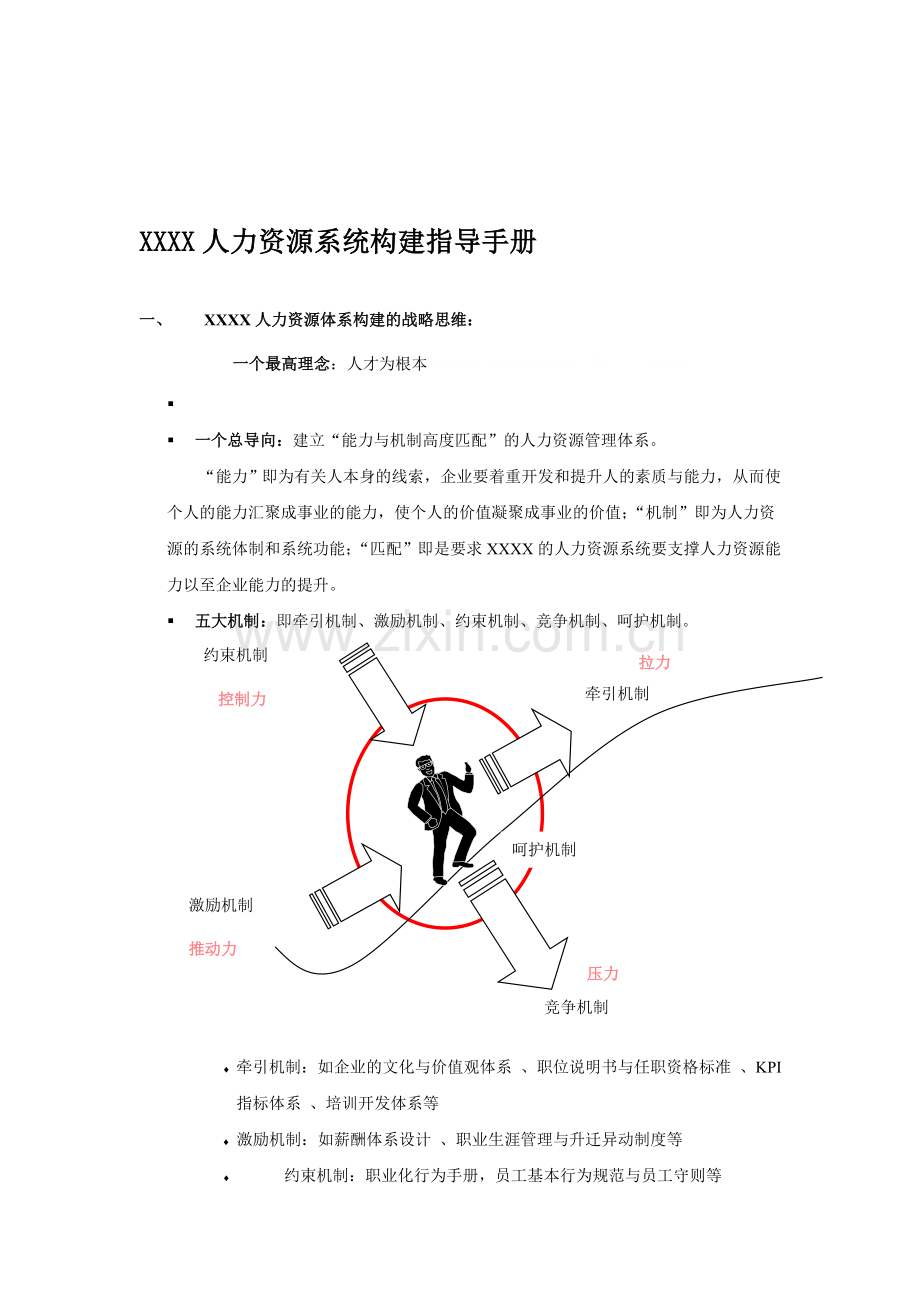 XXXX人力资源系统构建指导手册.doc_第1页