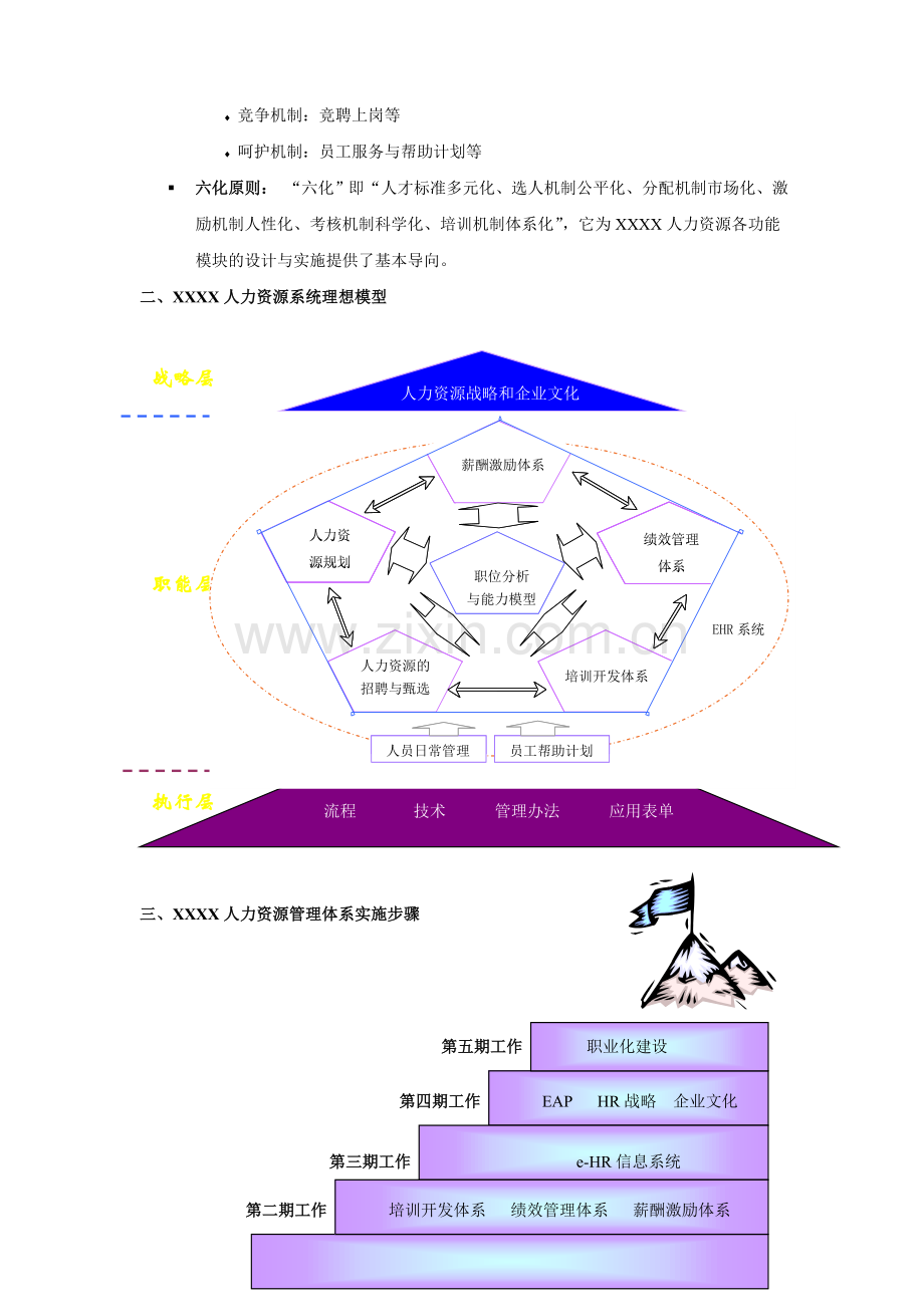 XXXX人力资源系统构建指导手册.doc_第2页