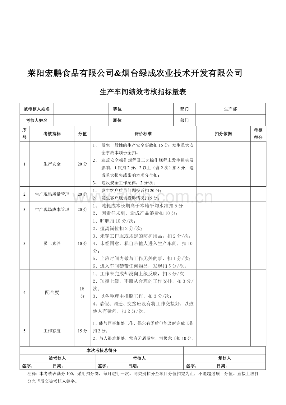 生产员工绩效考核表..doc_第2页