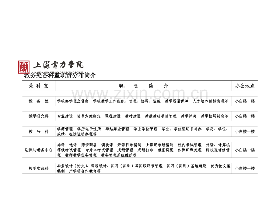 教务工作职责简介.doc_第1页