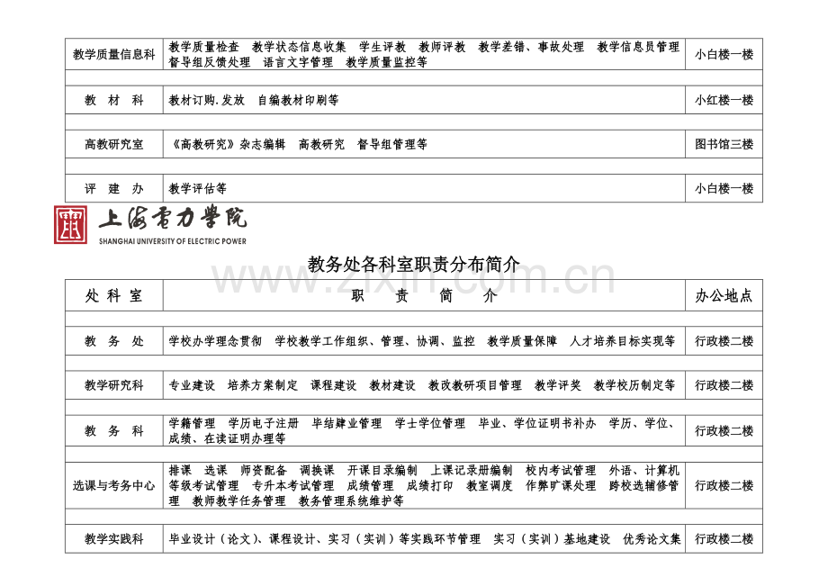 教务工作职责简介.doc_第2页