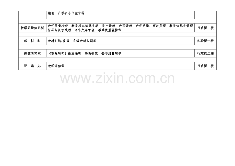 教务工作职责简介.doc_第3页