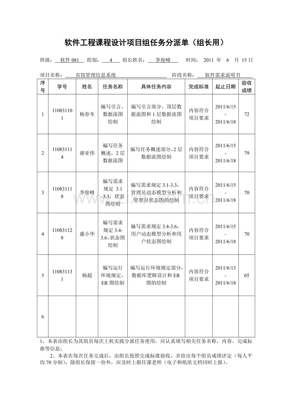 软件08104T宾馆管理信息系统结构化需求规格说明书.doc_第2页