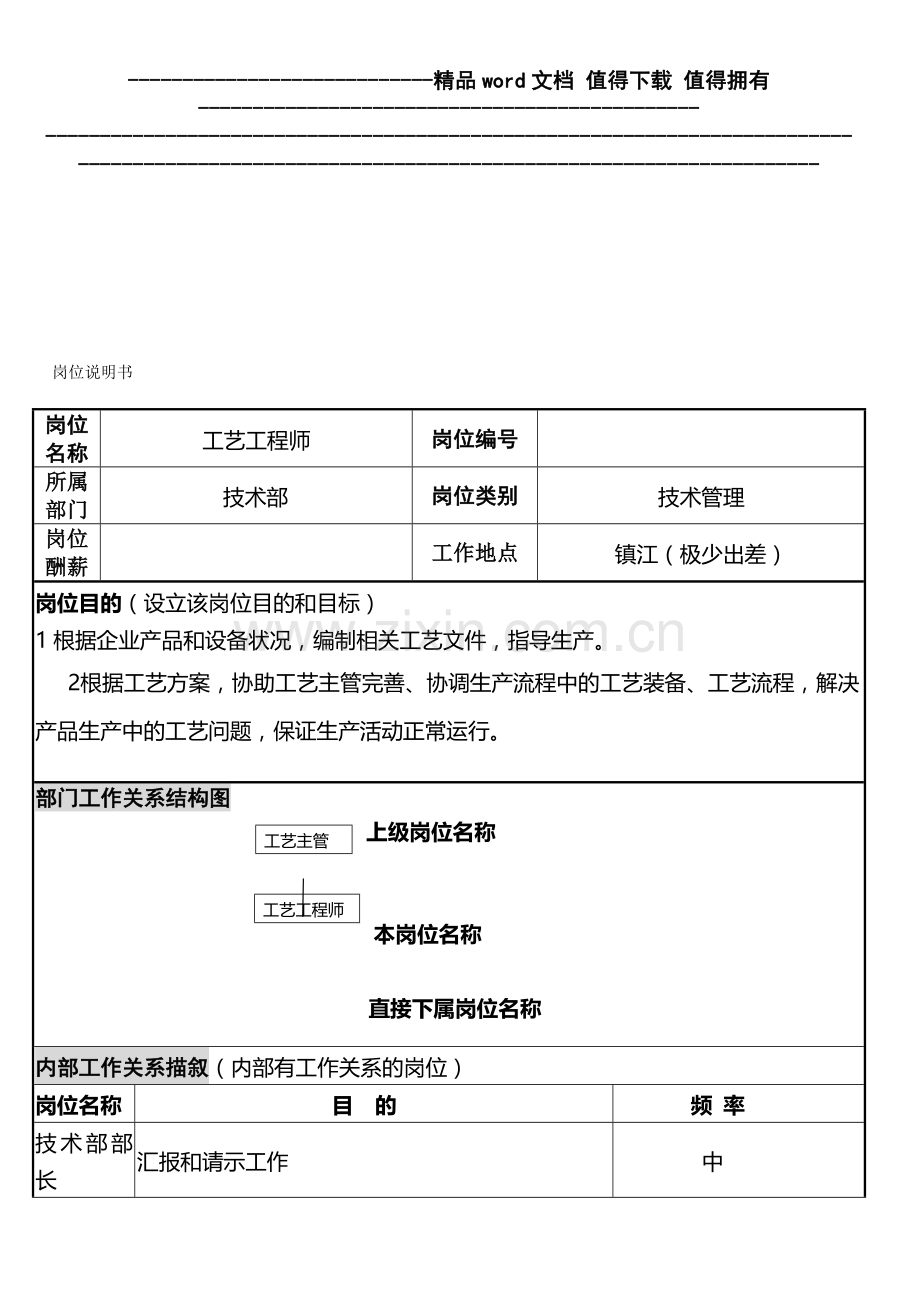 工艺员岗位说明书.doc_第1页