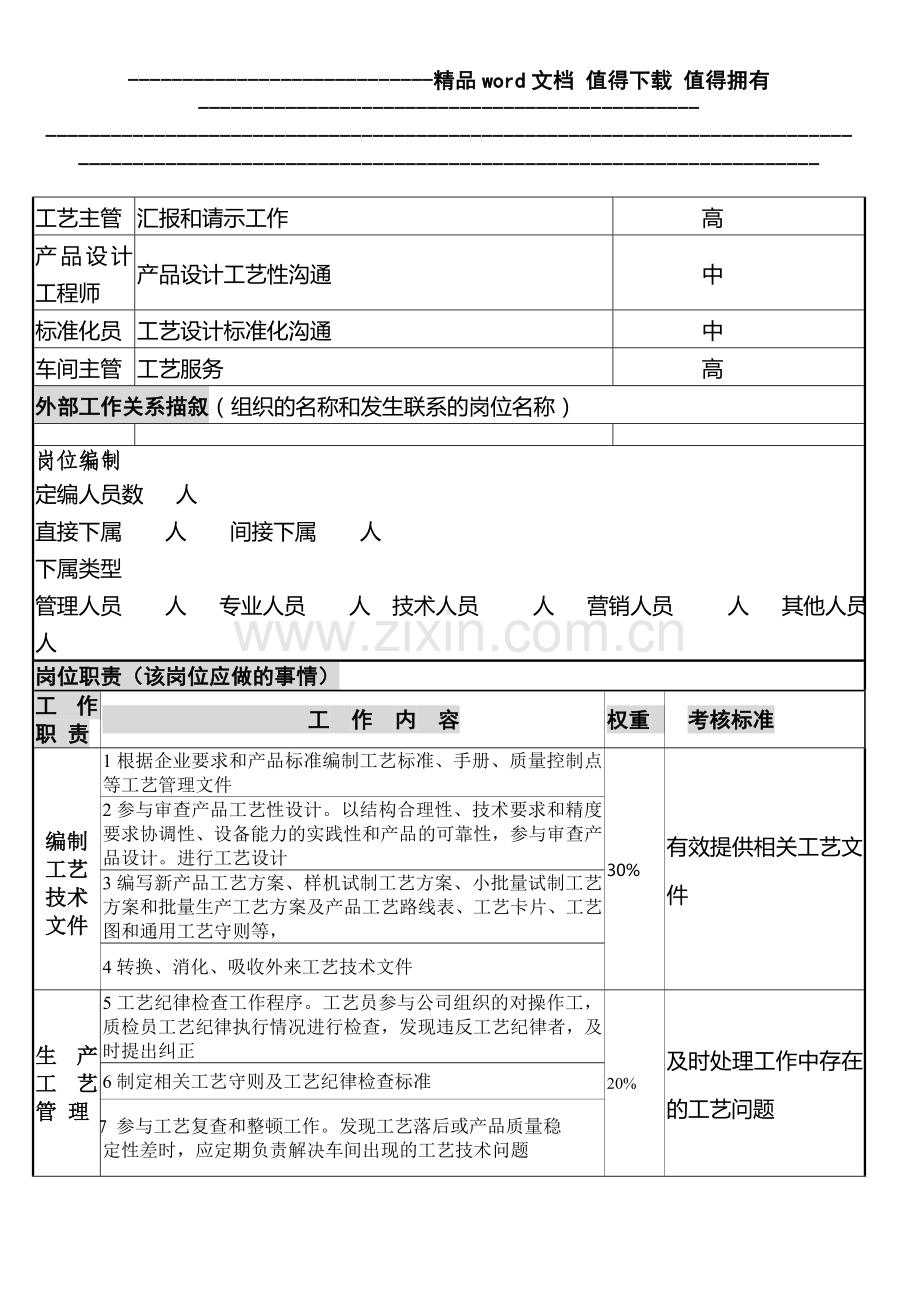 工艺员岗位说明书.doc_第2页