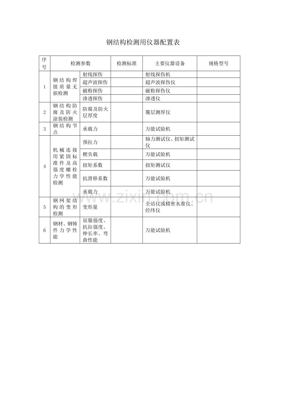 钢结构专项检测仪器设备表.doc_第1页