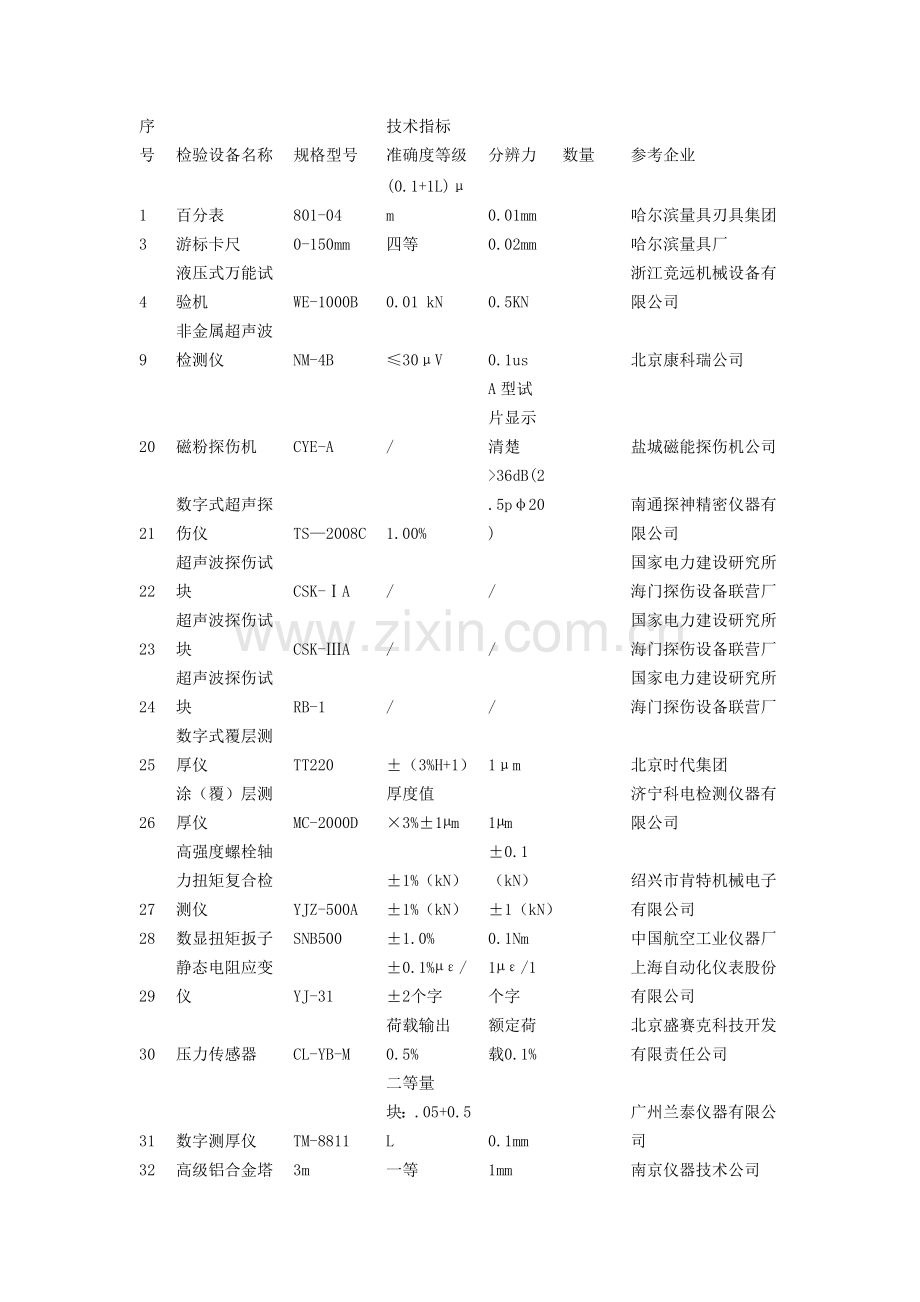 钢结构专项检测仪器设备表.doc_第2页