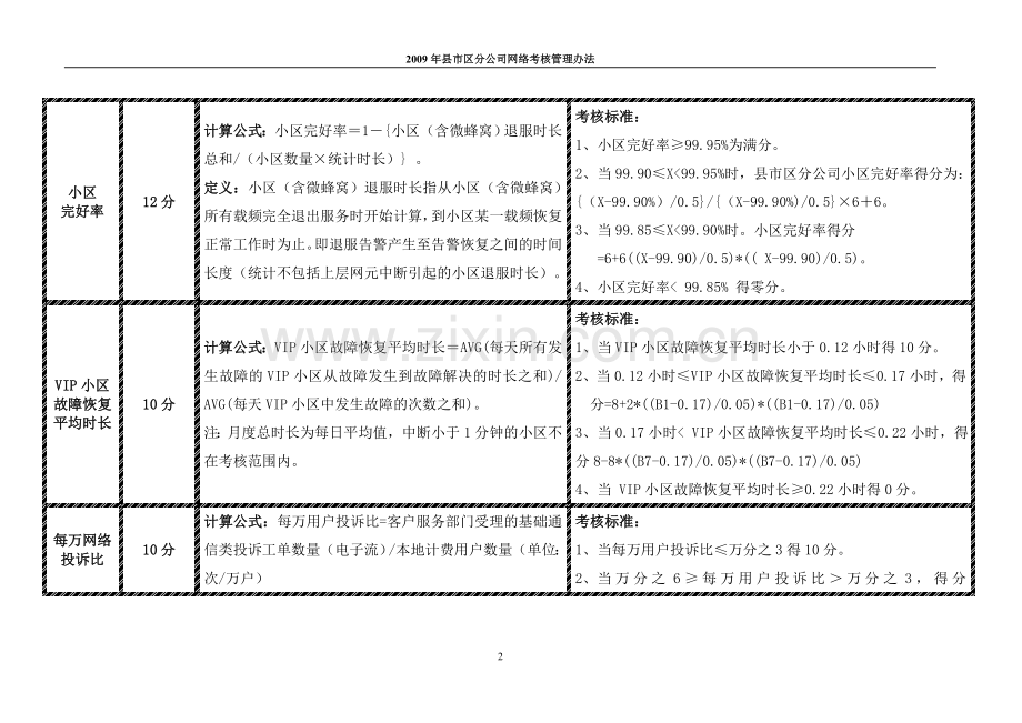 kpi指标分数计算公式及考核标准..doc_第2页