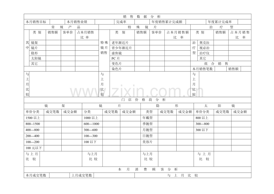 门店月营运统计分析报表.doc_第2页