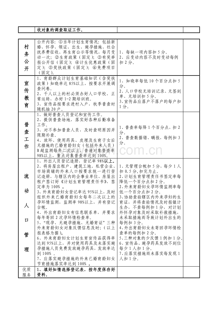 大源镇2007年度村计划生育工作考核细则..doc_第2页