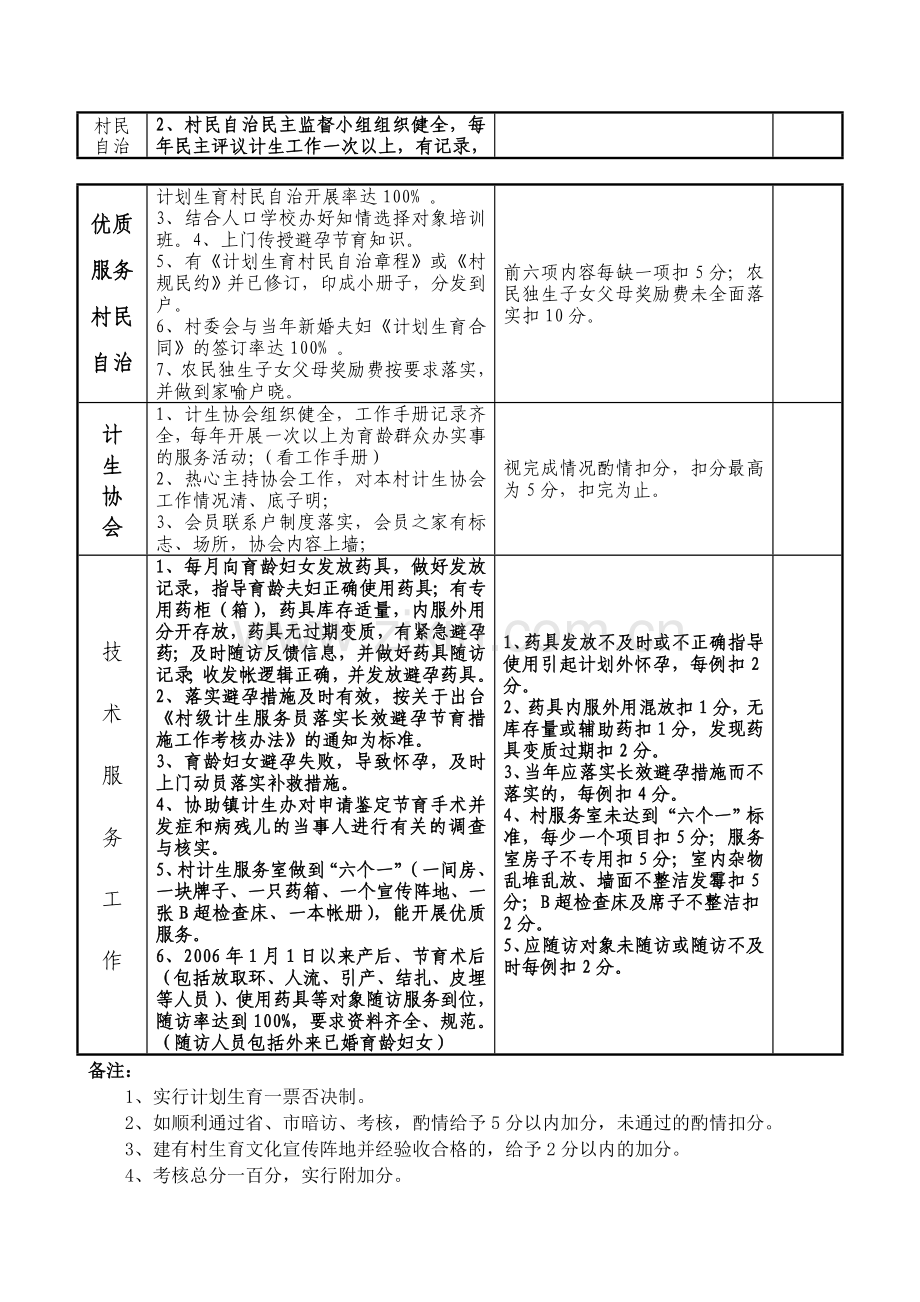 大源镇2007年度村计划生育工作考核细则..doc_第3页