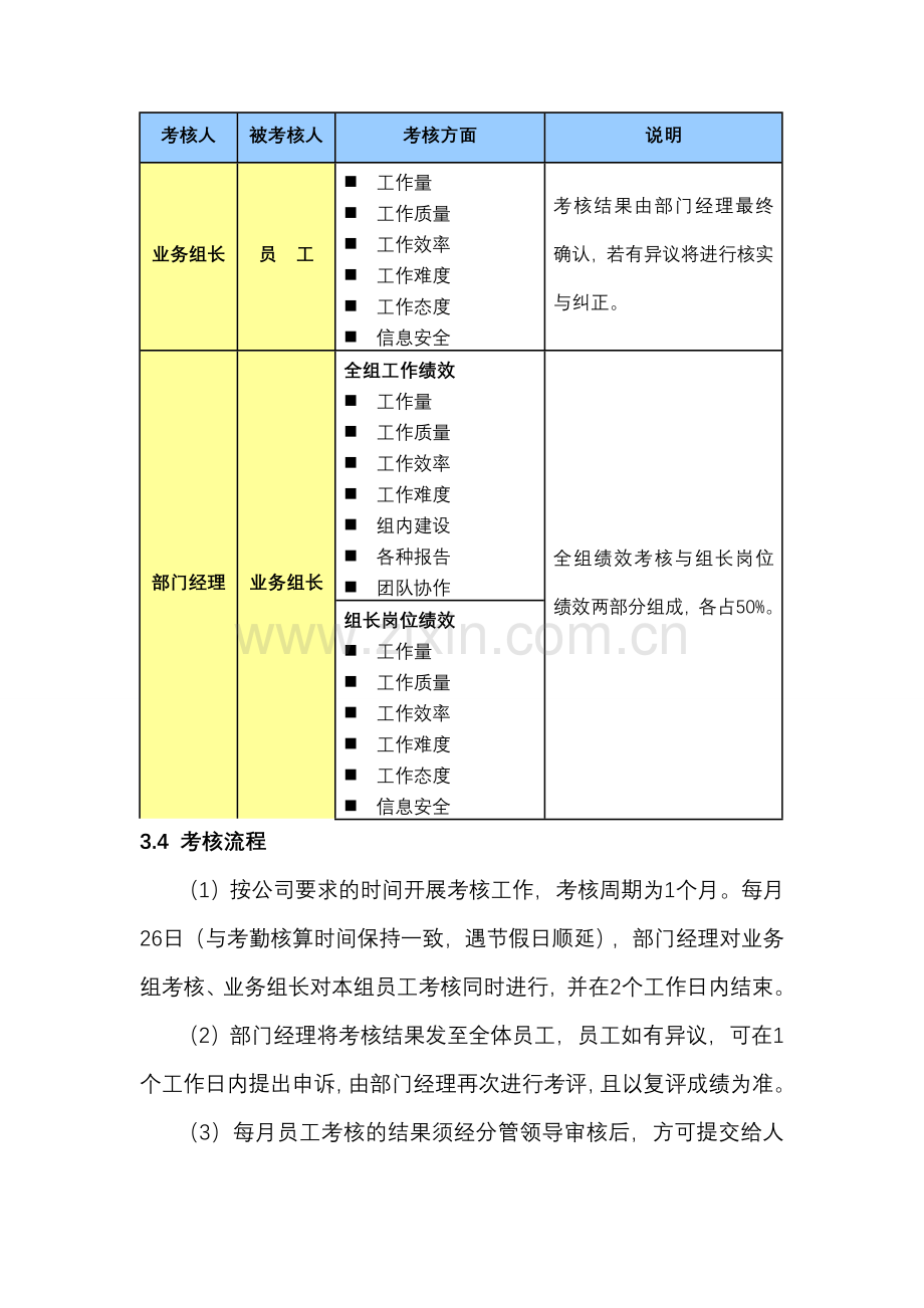 软件研发部员工绩效考核1.doc_第3页