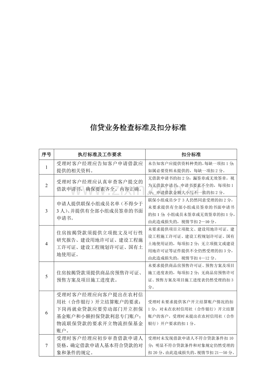 信贷业务检查标准(定).doc_第1页