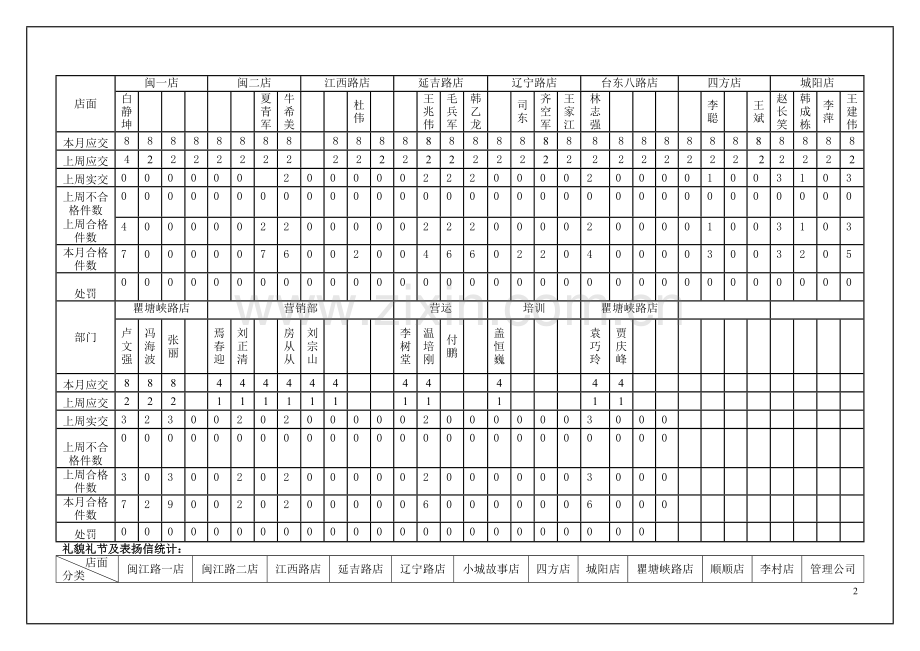 青岛粥全粥到伟业酒店管理有限公司(2011年10月17日—10月22日).doc_第2页