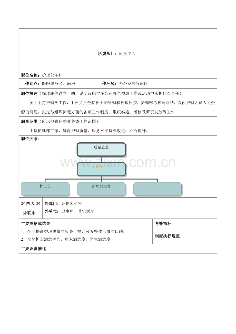 护理部主任岗位职能.doc_第1页