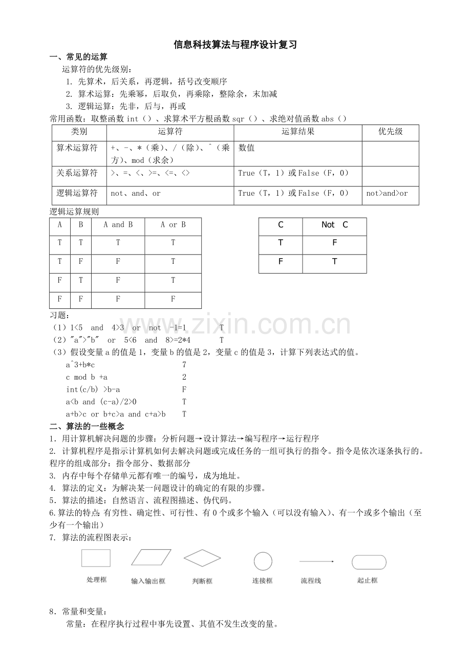 高一信息科技算法与程序设计复习.doc_第1页