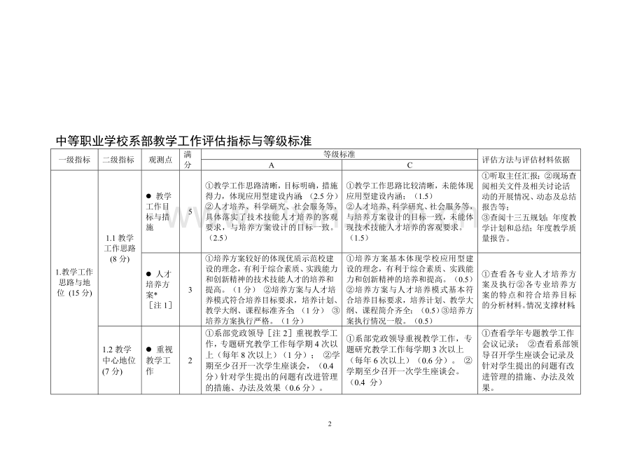 中等职业学校系部教学工作评估指标与等级标准.doc_第2页