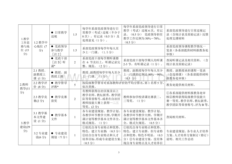 中等职业学校系部教学工作评估指标与等级标准.doc_第3页