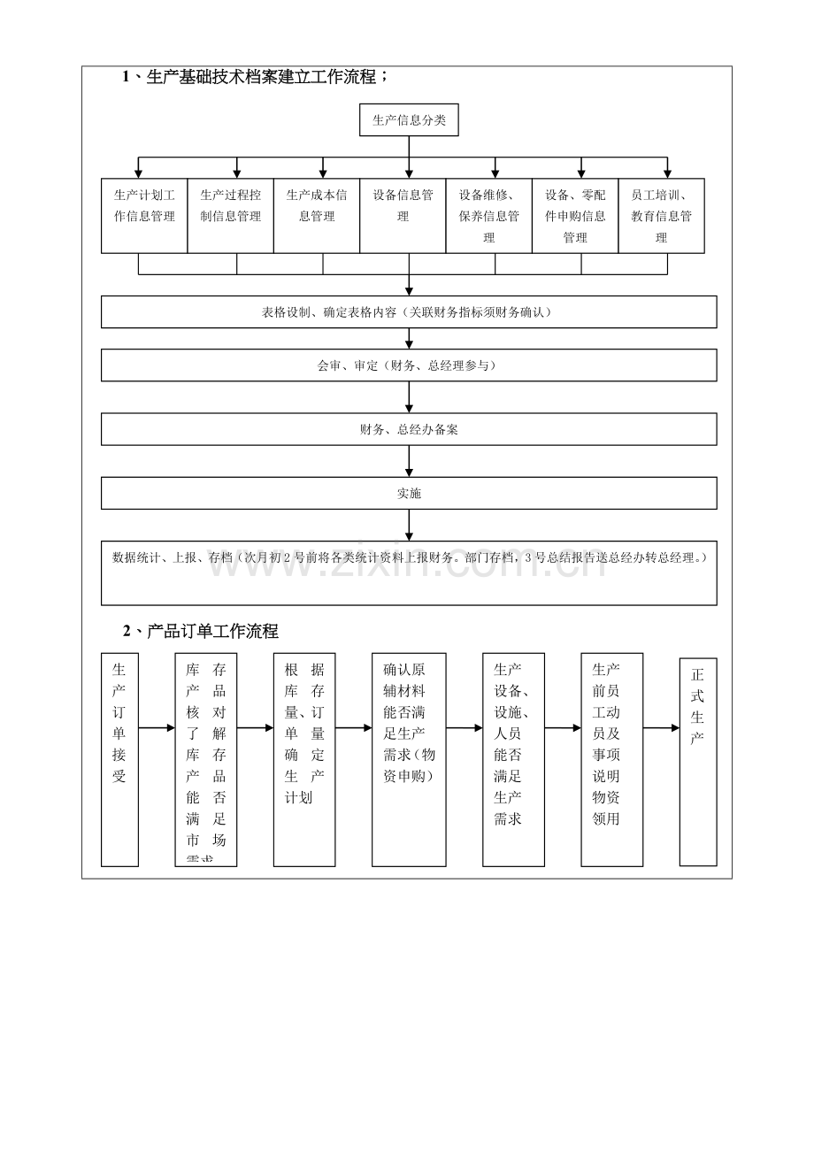 生产车间(生产部)工作流程.doc_第2页