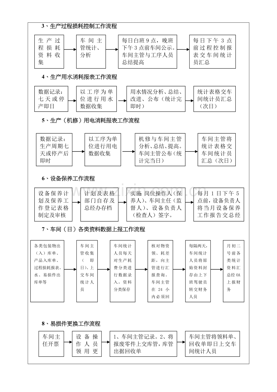 生产车间(生产部)工作流程.doc_第3页