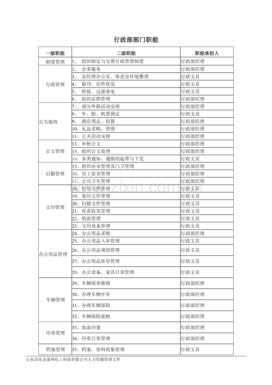 行政部职责体系.doc_第2页