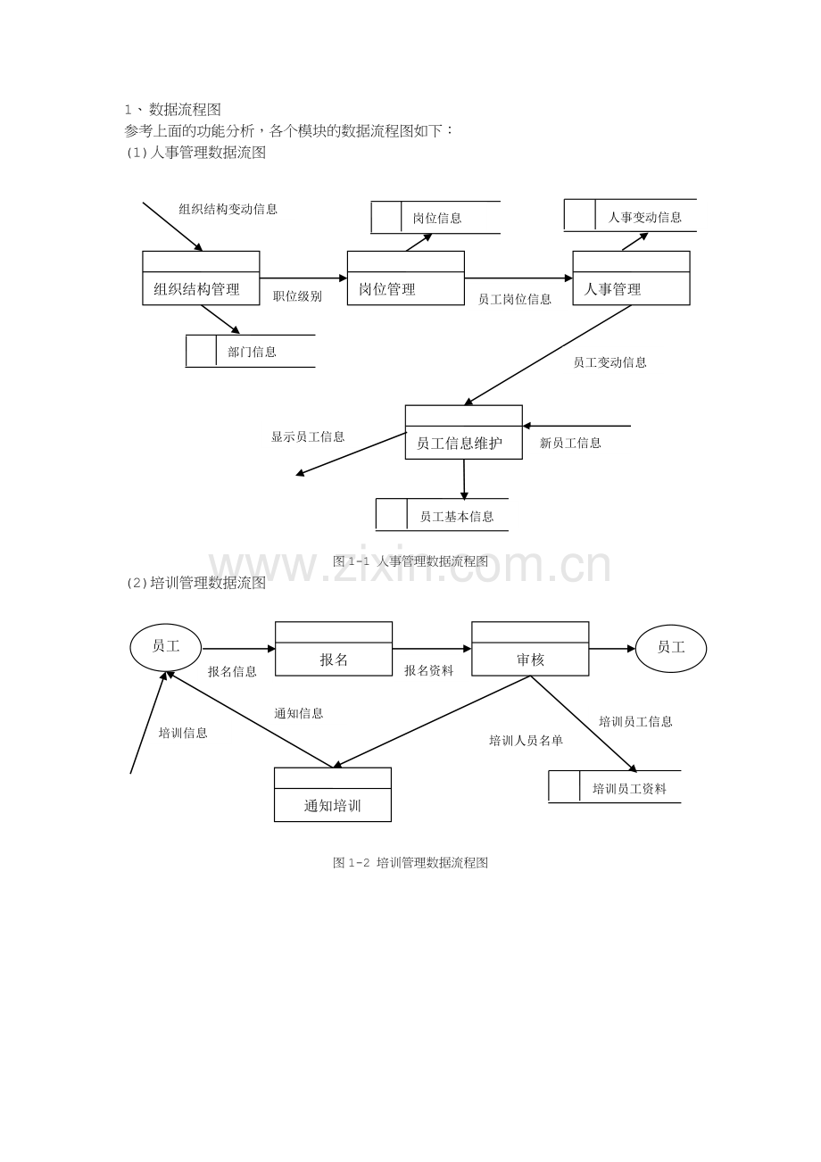 人力资源系统数据流程图.doc_第1页