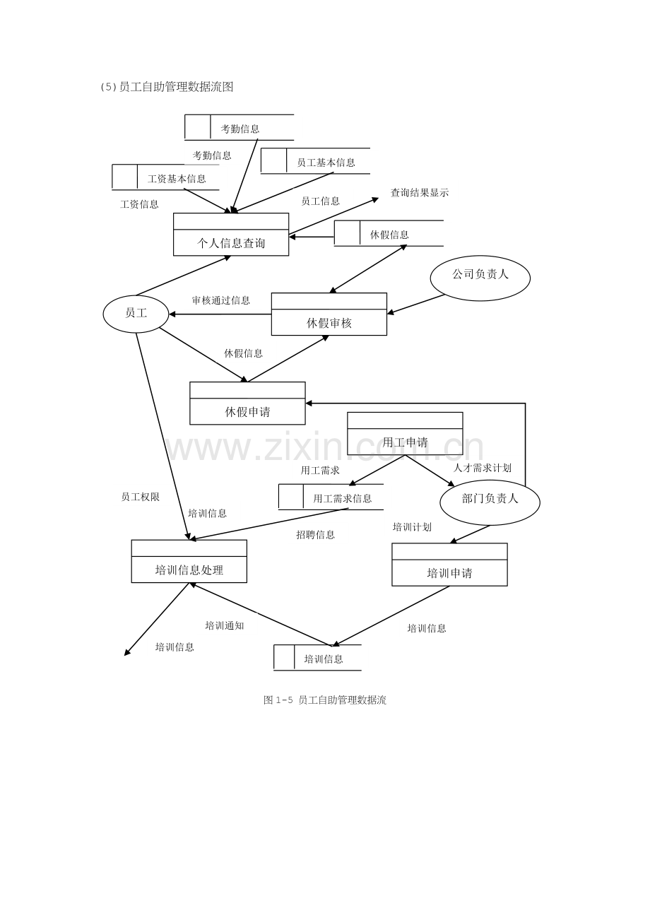 人力资源系统数据流程图.doc_第3页