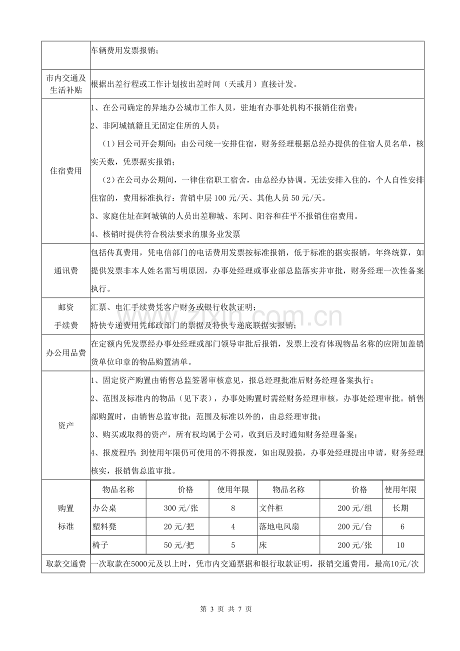 销售市场人员基本费用管理制度.doc_第3页